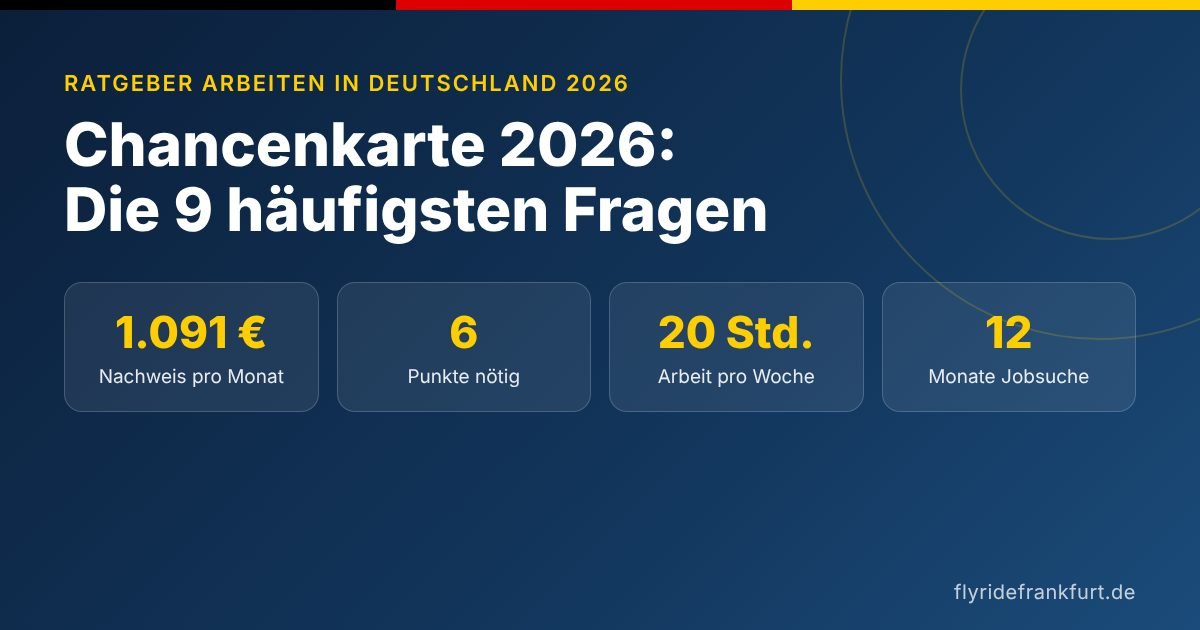 Chancenkarte 2026: 1.091 € Nachweis, 6 Punkte, 20 Stunden Arbeit, 12 Monate Jobsuche