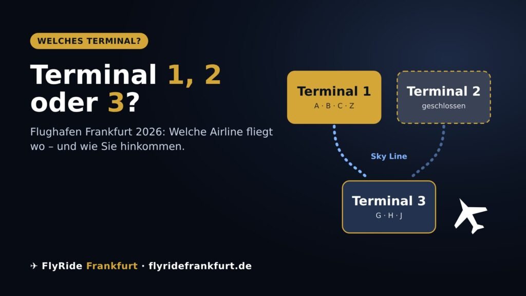 Flughafen Frankfurt Terminal 1, 2 und 3 – Übersicht mit Sky Line