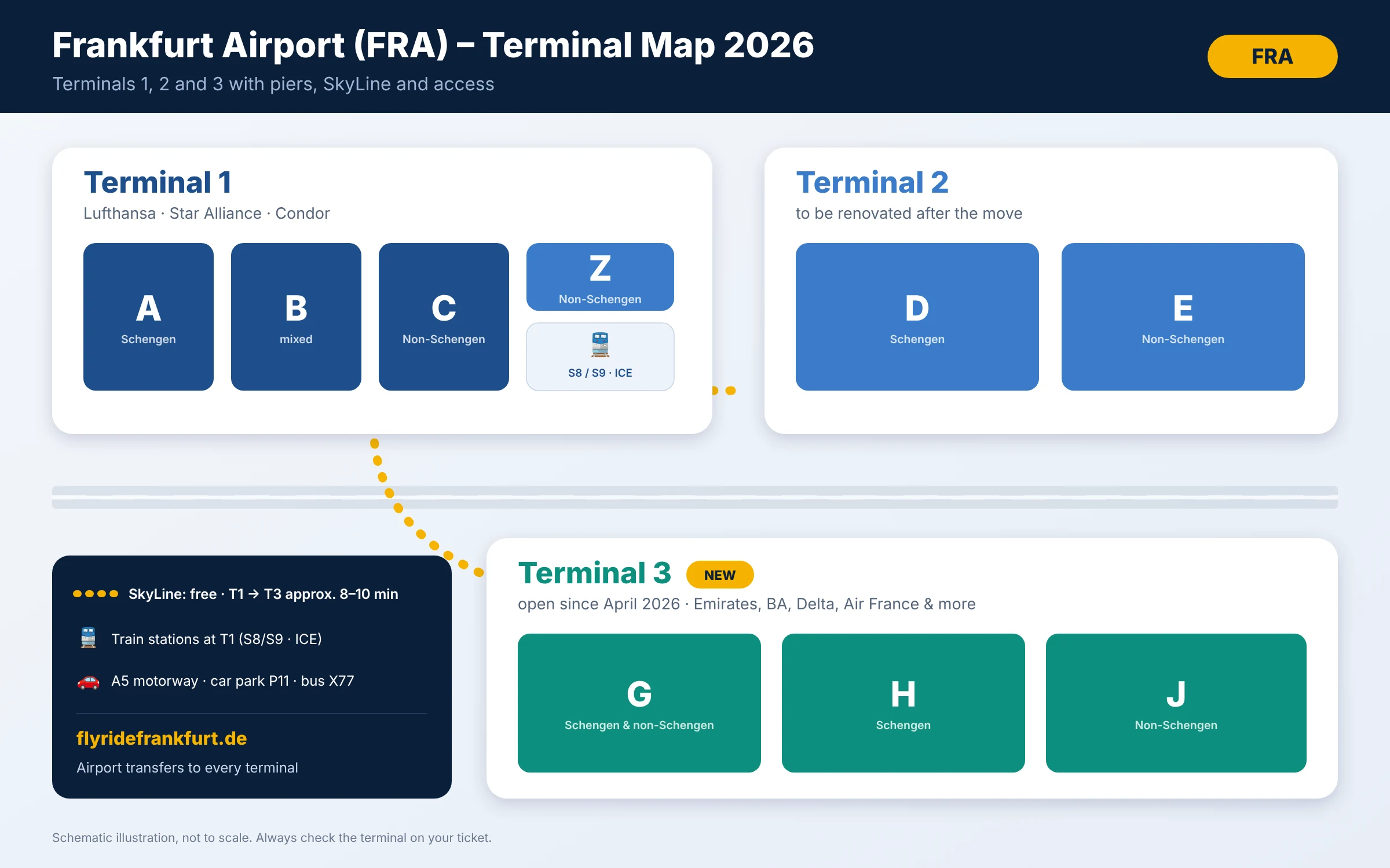 Frankfurt Airport terminal map 2026 with Terminal 1, 2 and 3